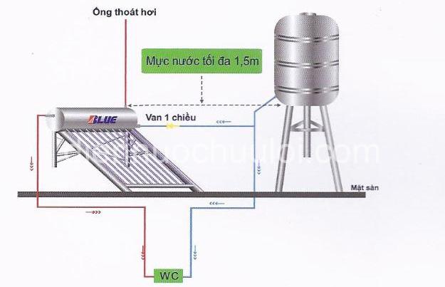 Lắp đặt Hệ thống Nước Nóng Năng Lượng - Ưu điểm & Nhược điểm